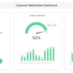 Customer Service Reports – A Guide To Customer Service Data Within Customer Satisfaction Report Template