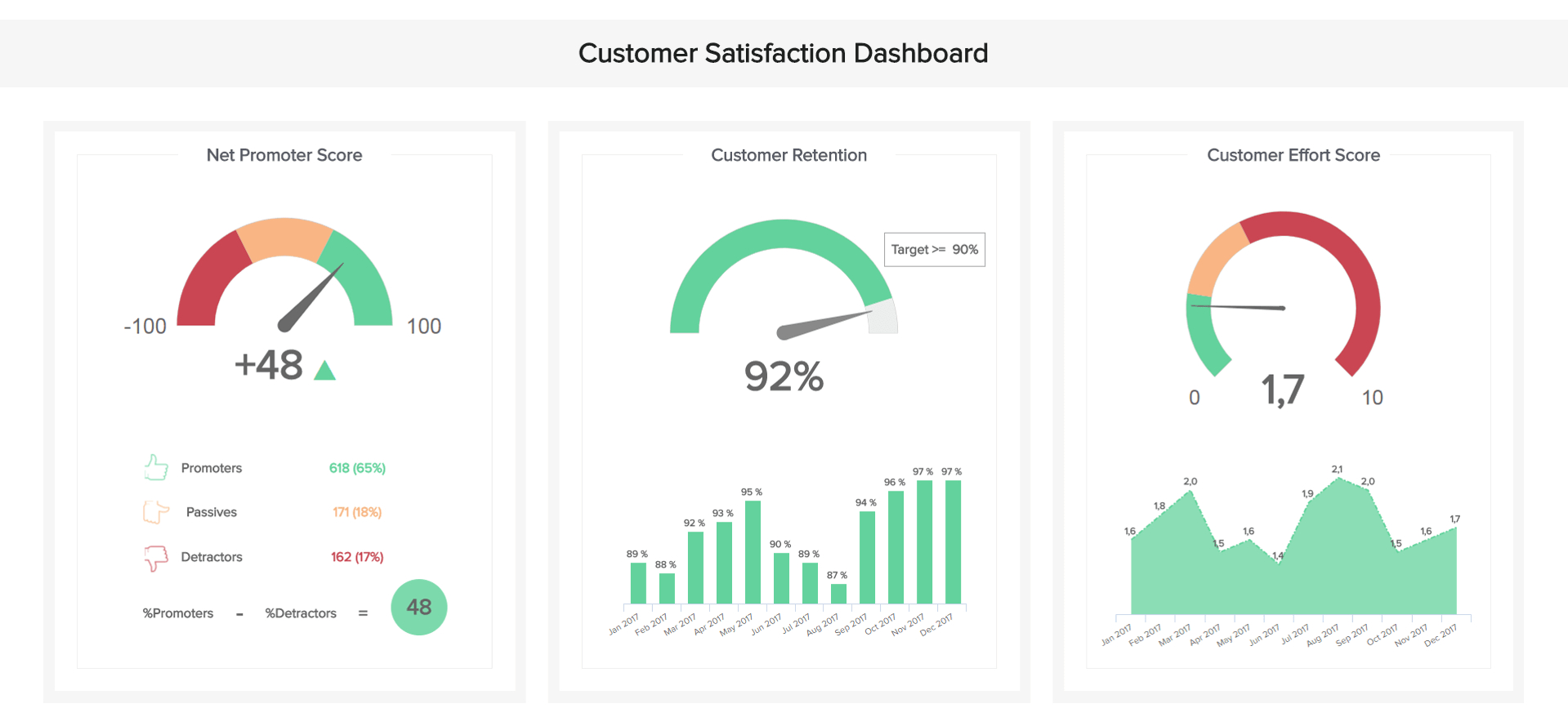Customer Service Reports – A Guide To Customer Service Data Within Customer Satisfaction Report Template