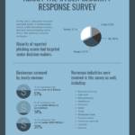 Cyber Security Technology Survey Report Template in Information Security Report Template