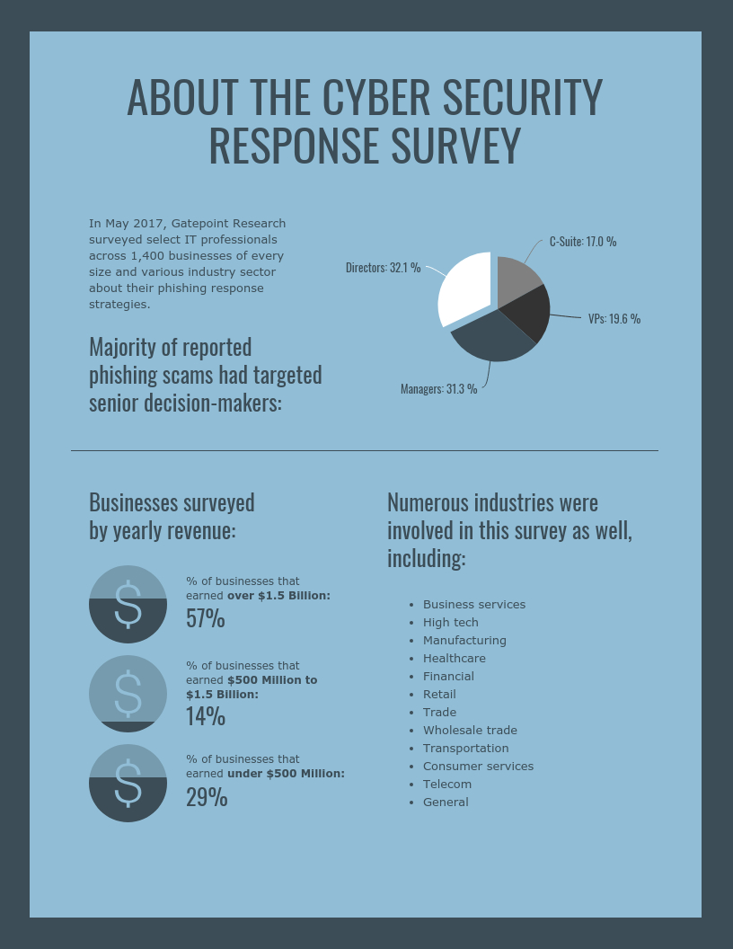 Cyber Security Technology Survey Report Template In Information Security Report Template