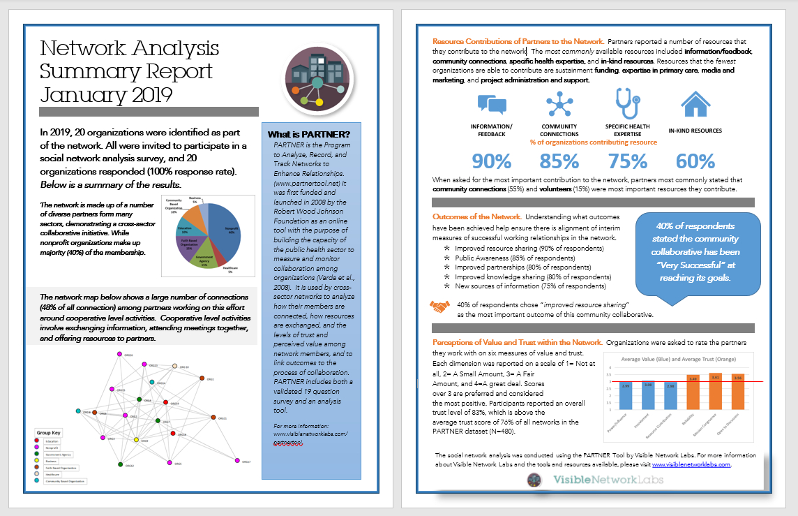 Cyberlabe — Network Analysis Report Example With Network Analysis Report Template