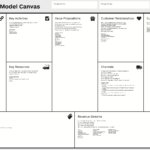 Канва Бизнес Модели — Википедия Inside Lean Canvas Word Template
