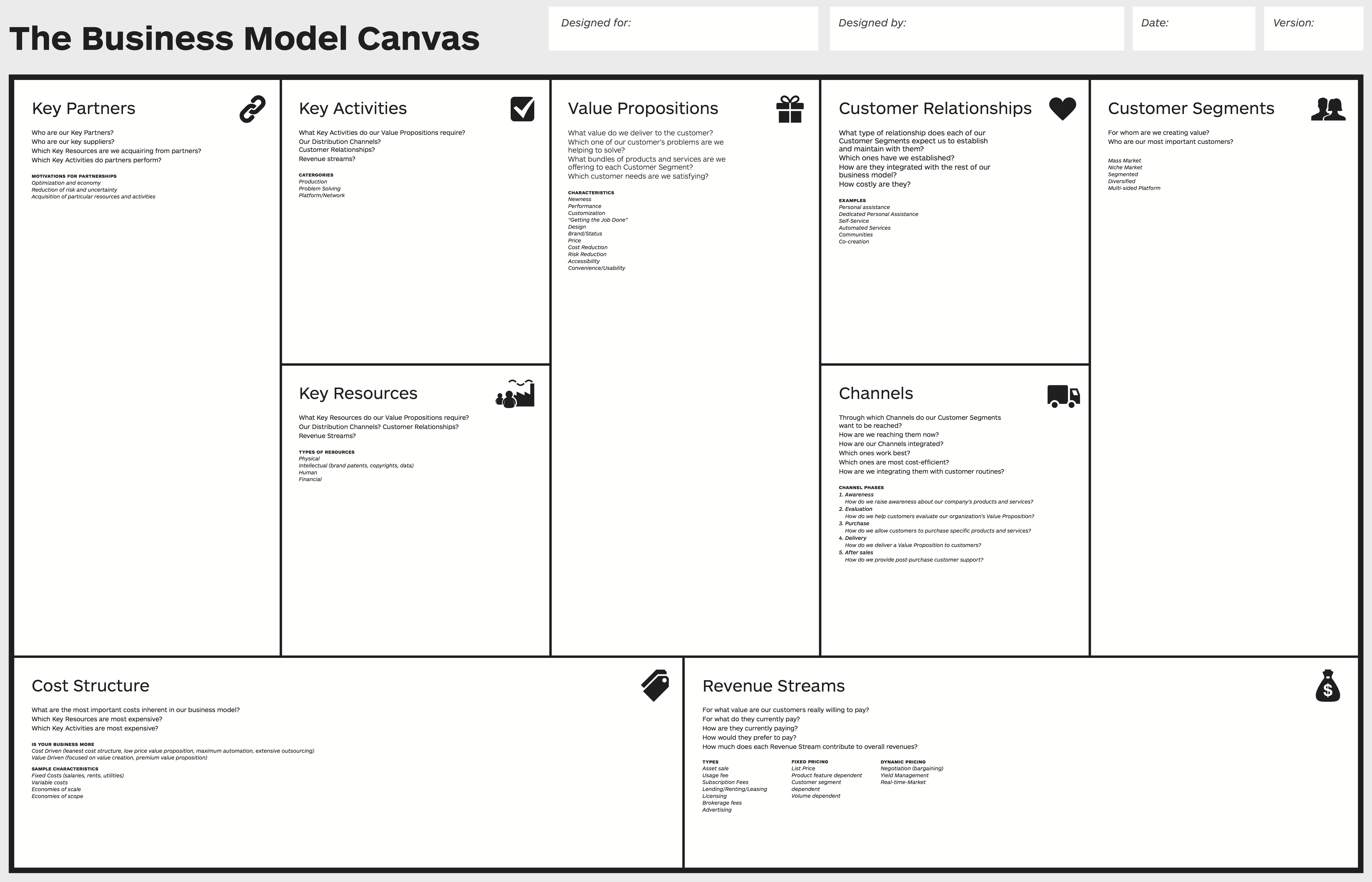 Канва Бизнес Модели — Википедия Inside Lean Canvas Word Template