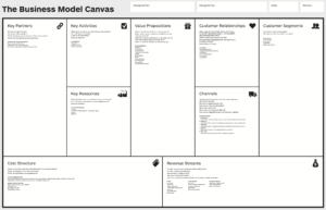 Канва Бизнес-Модели — Википедия regarding Business Canvas Word Template