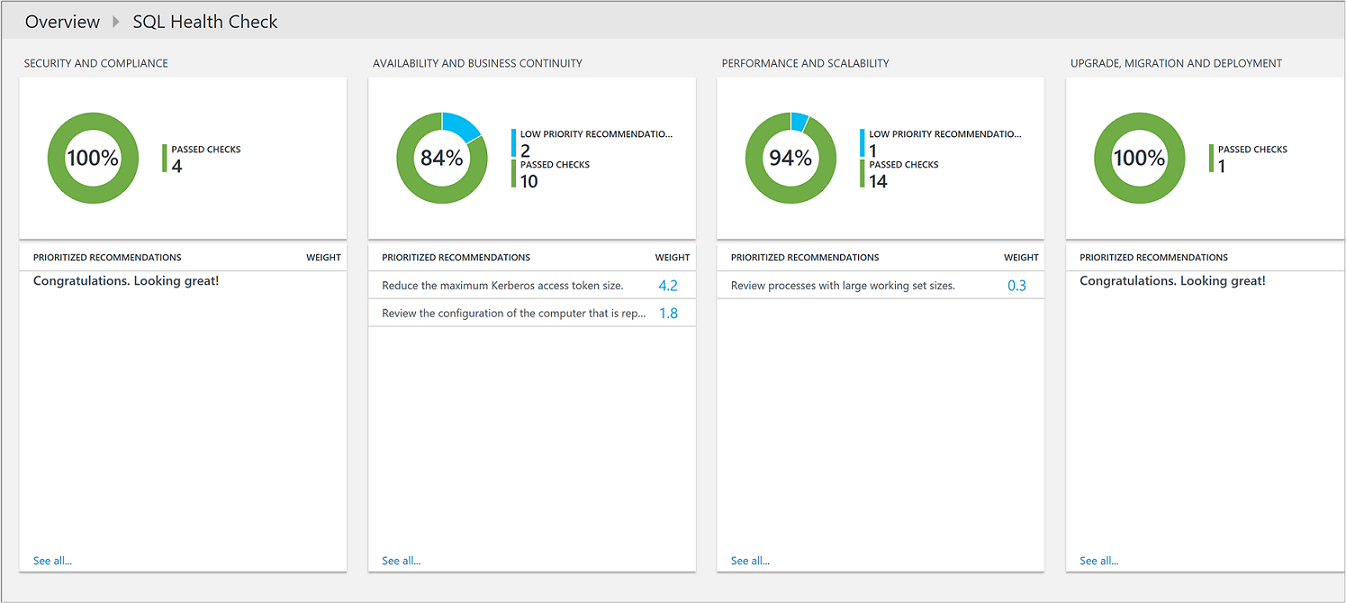 Оптимизация Среды Sql Server С Помощью Azure Monitor Pertaining To Sql Server Health Check Report Template