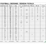 D7A Football Scouting Template | Wiring Resources With Football Scouting Report Template