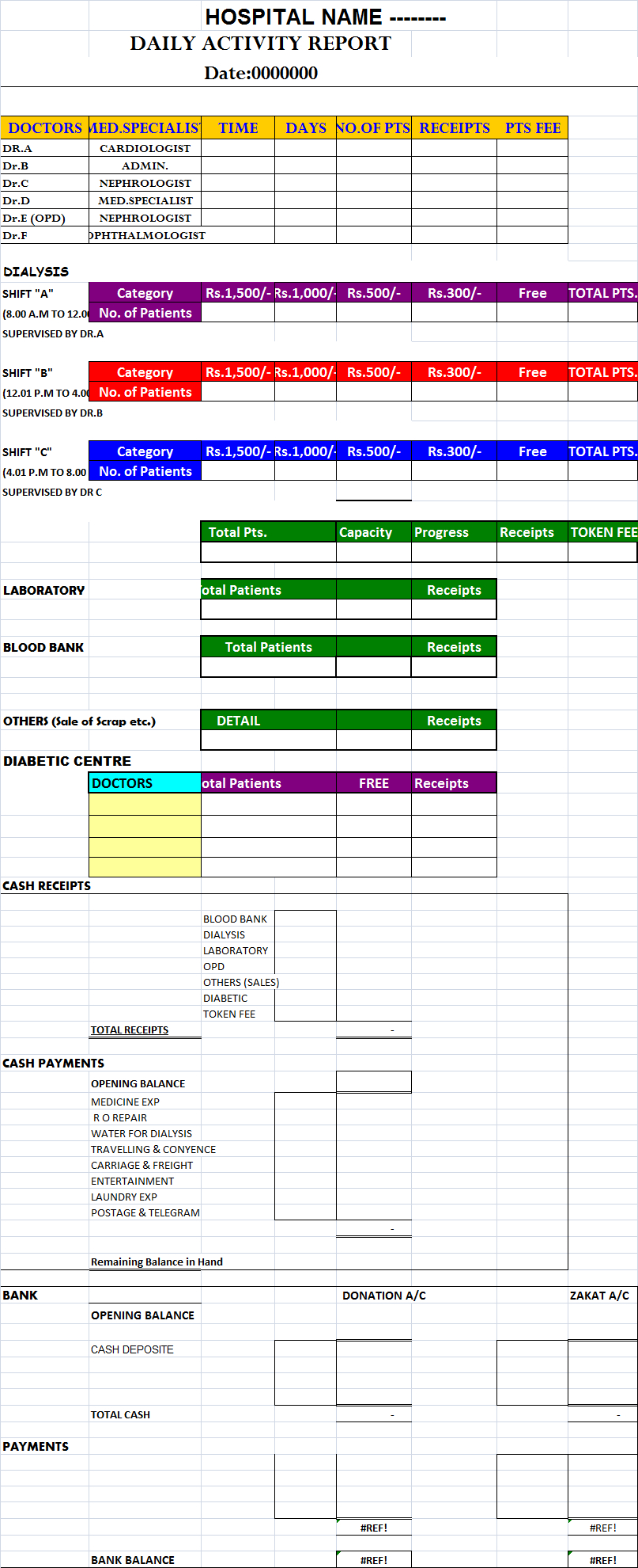 Daily Hospital Report Template – Free Report Templates For Daily Sales Report Template Excel Free