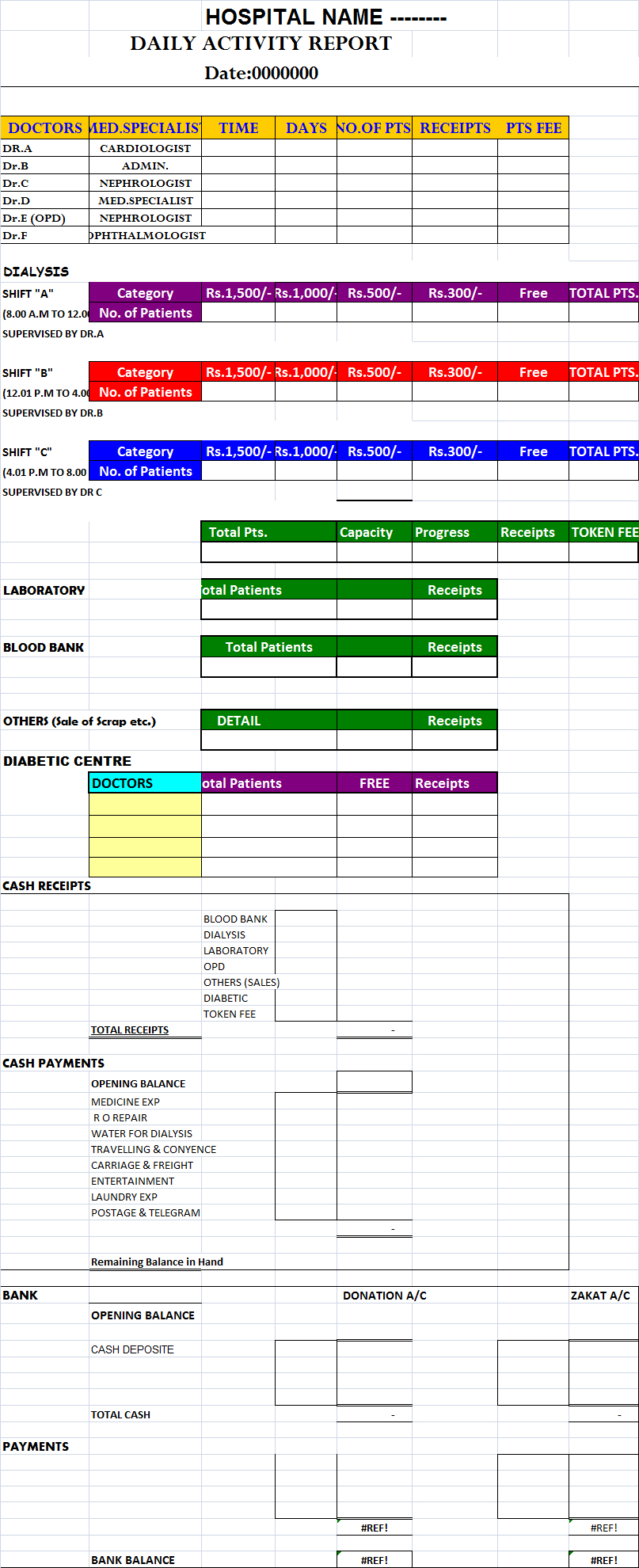 Daily Hospital Report Template – Free Report Templates Intended For Sales Activity Report Template Excel