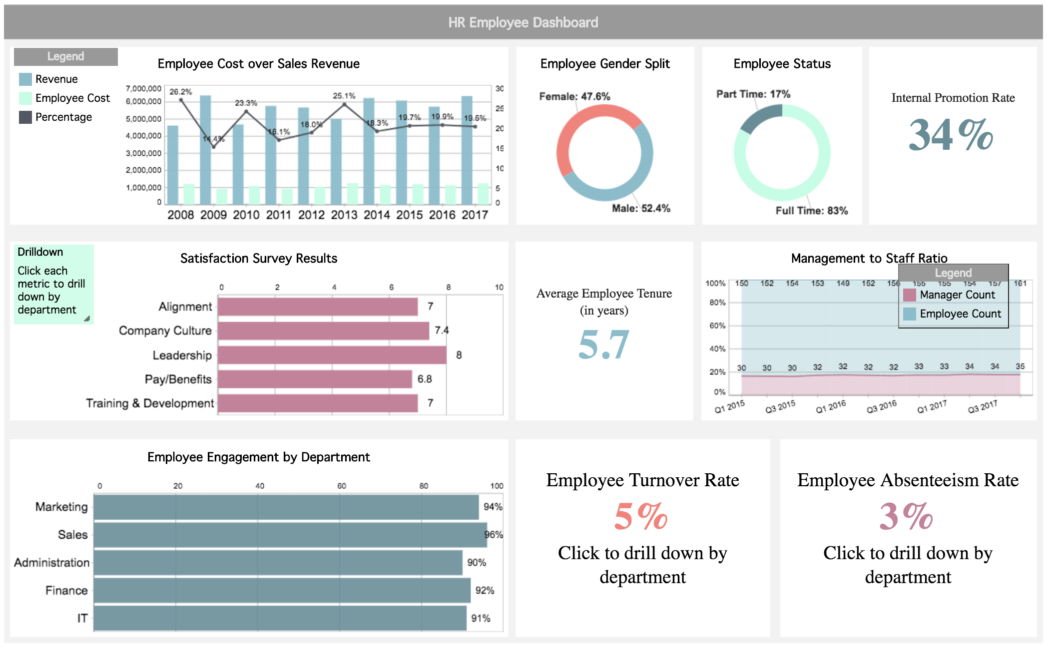Dashboard Financial Reporting Examples – Calep.midnightpig.co Pertaining To Financial Reporting Dashboard Template