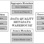 Data Quality Assessment Book Download | My First Jugem Inside Data Quality Assessment Report Template