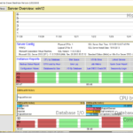 Database Health Monitor With Regard To Sql Server Health Check Report Template