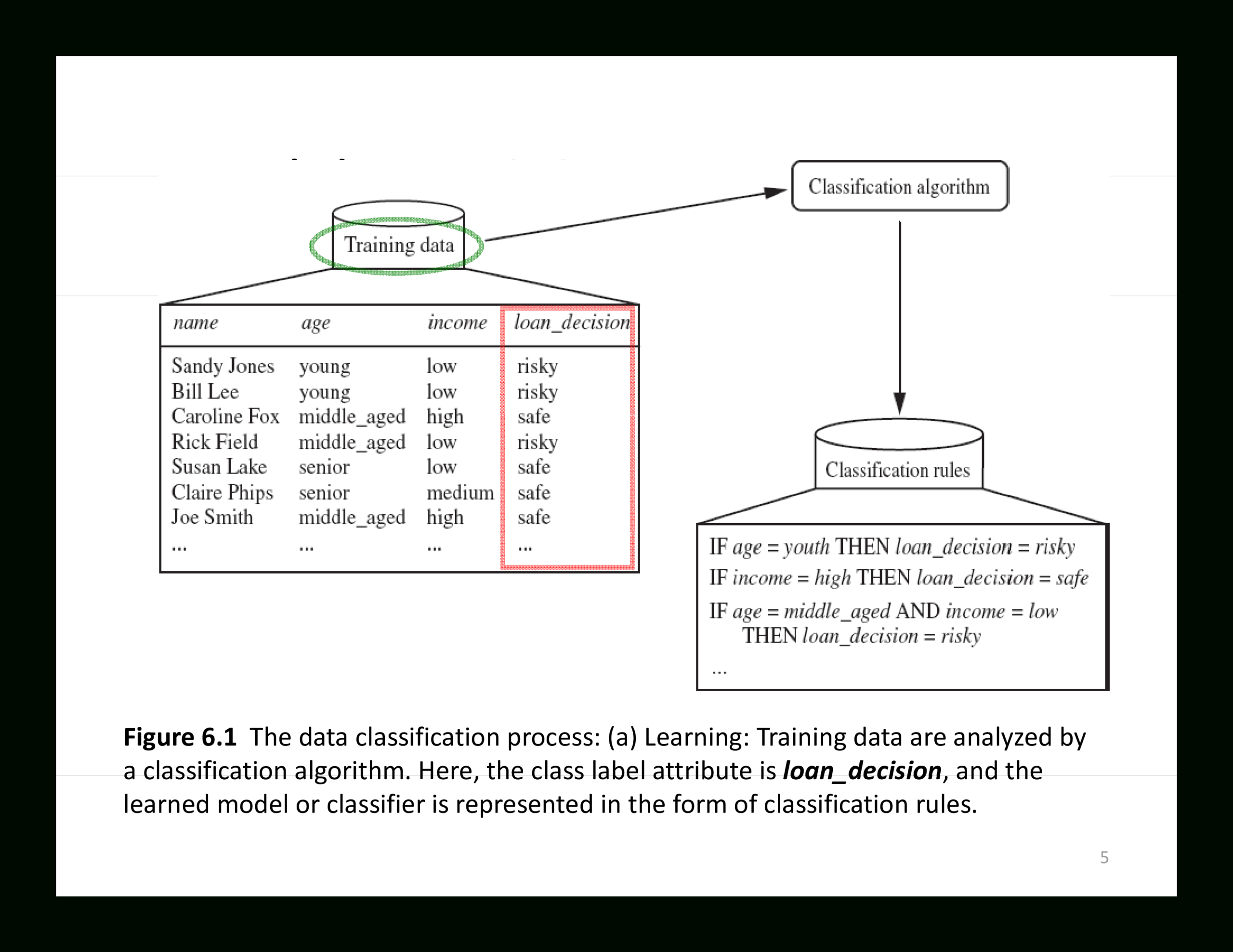 Decision Tree Algorithm | Templates At Allbusinesstemplates With Blank Decision Tree Template