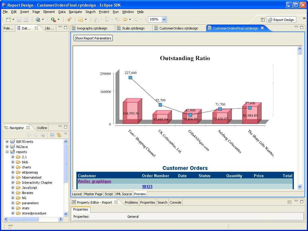 Demos In Birt Report Templates