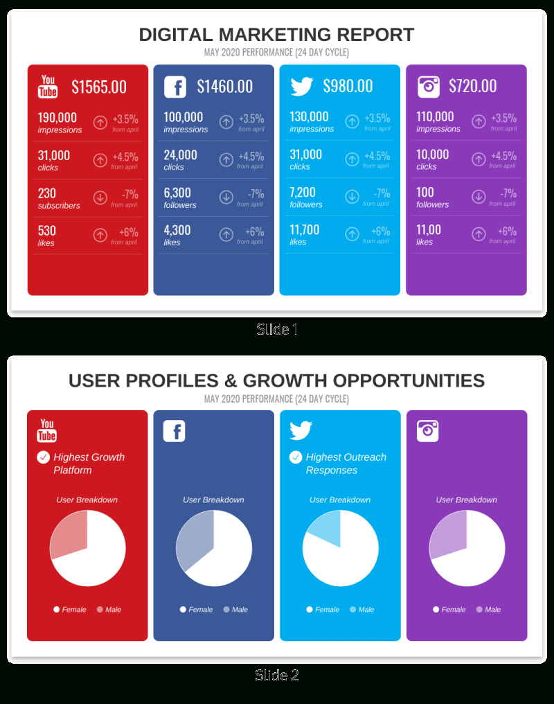 Digital Marketing Report Template For Business Quarterly Report Template