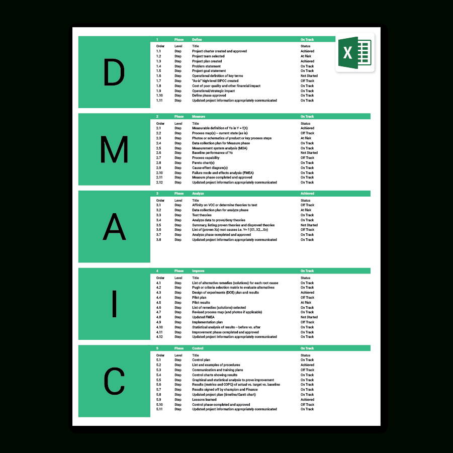Dmaic Template Excel – Dalep.midnightpig.co Within Dmaic Report Template