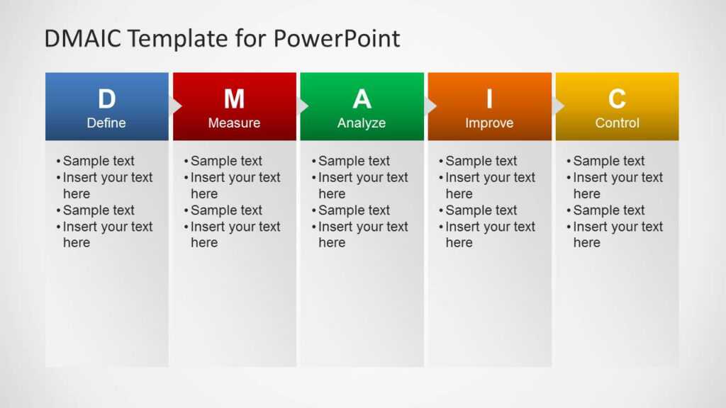 Dmaic Report Template