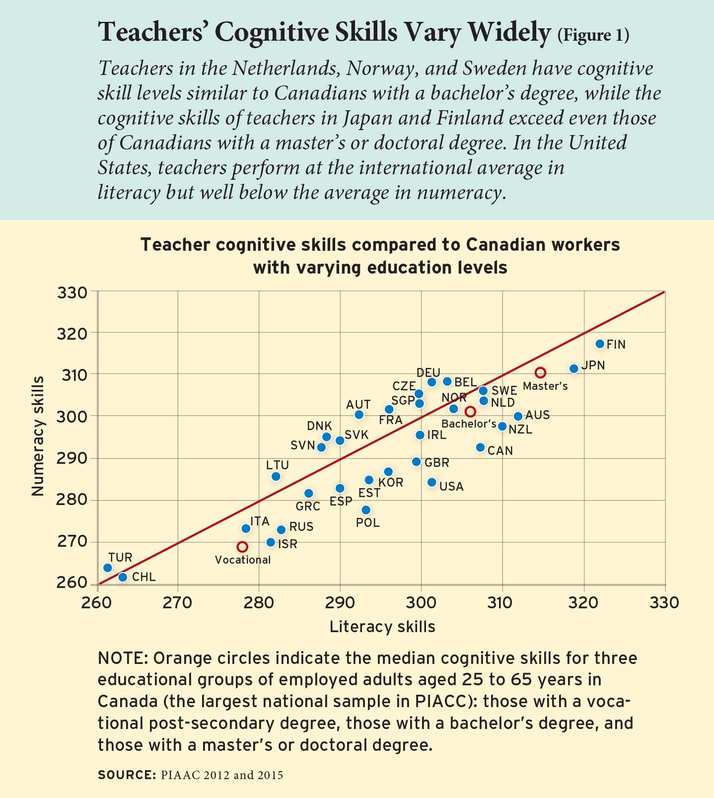 Do Smarter Teachers Make Smarter Students? International Within Country Report Template Middle School