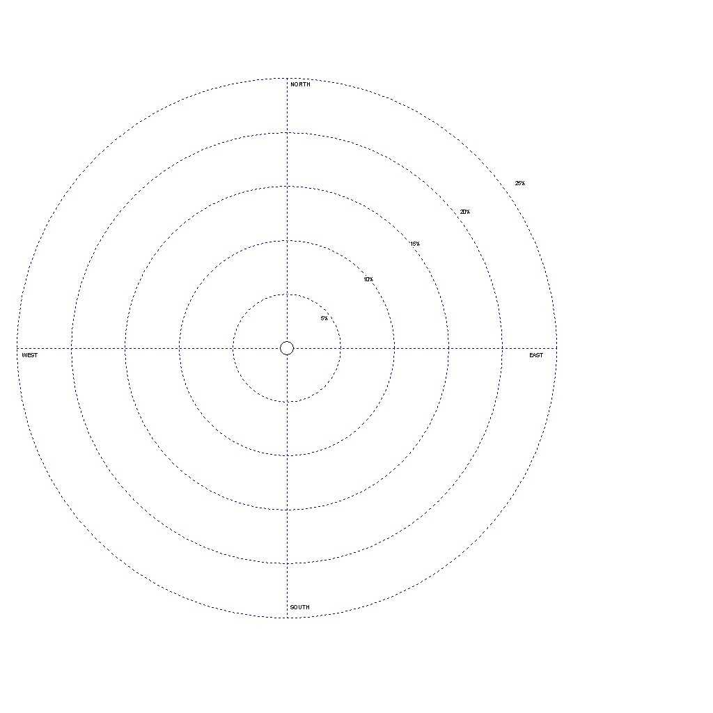 Download Blank Template For A Wind Rose – Oubdiphosta32's Pertaining To Blank Radar Chart Template