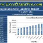 Download Consolidated Annual Sales Report Excel Template In Sales Analysis Report Template