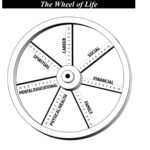 Downloadable Worksheets – Winningminds Pertaining To Wheel Of Life Template Blank