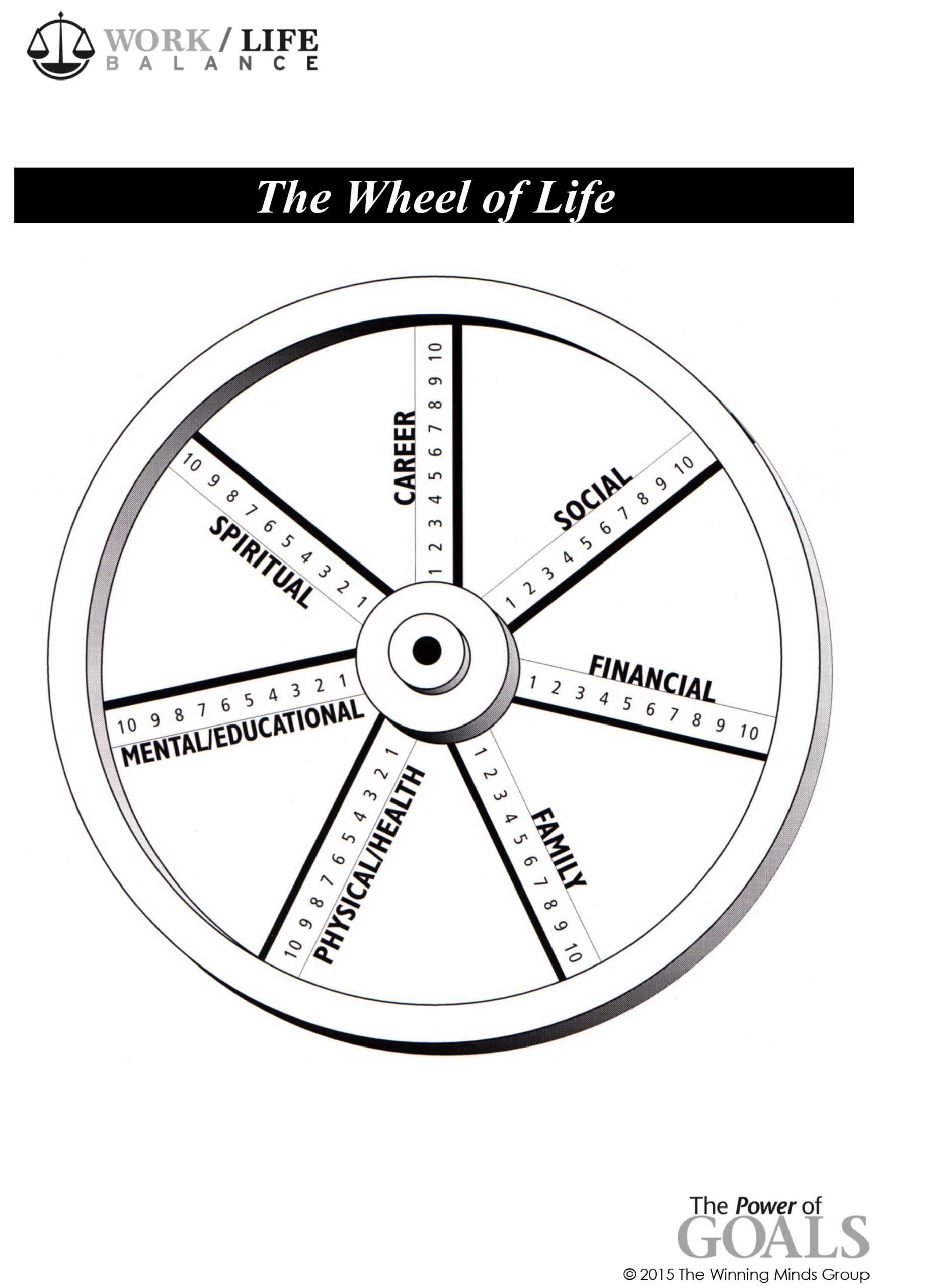 Downloadable Worksheets – Winningminds Pertaining To Wheel Of Life Template Blank