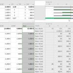 Earned Value Analysis With Microsoft Project – Why And How Within Earned Value Report Template