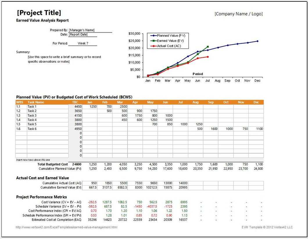Earned Value Report Template – Calep.midnightpig.co Throughout Earned Value Report Template