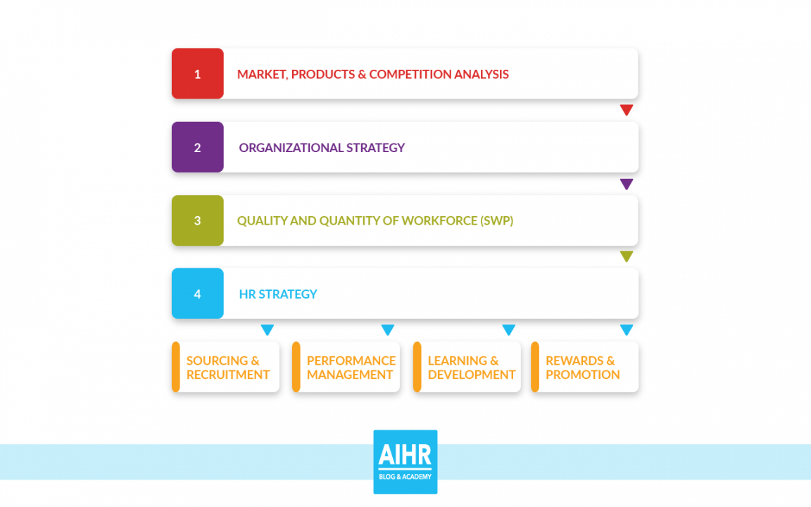 Editable A Guide To Strategic Workforce Planning Aihr With Regard To Strategic Management Report Template