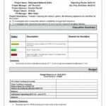 Editable Weekly Progress Report Template Student Pdf Project In State Report Template