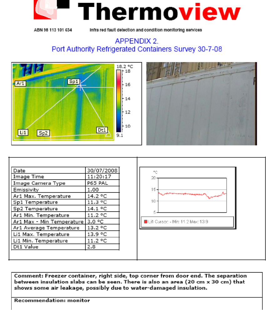 Example Of A Page Of The Report Containing The Thermographic Intended For Thermal Imaging Report Template