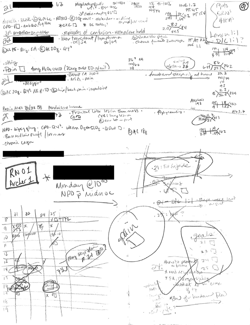 Nursing Handoff Report Template