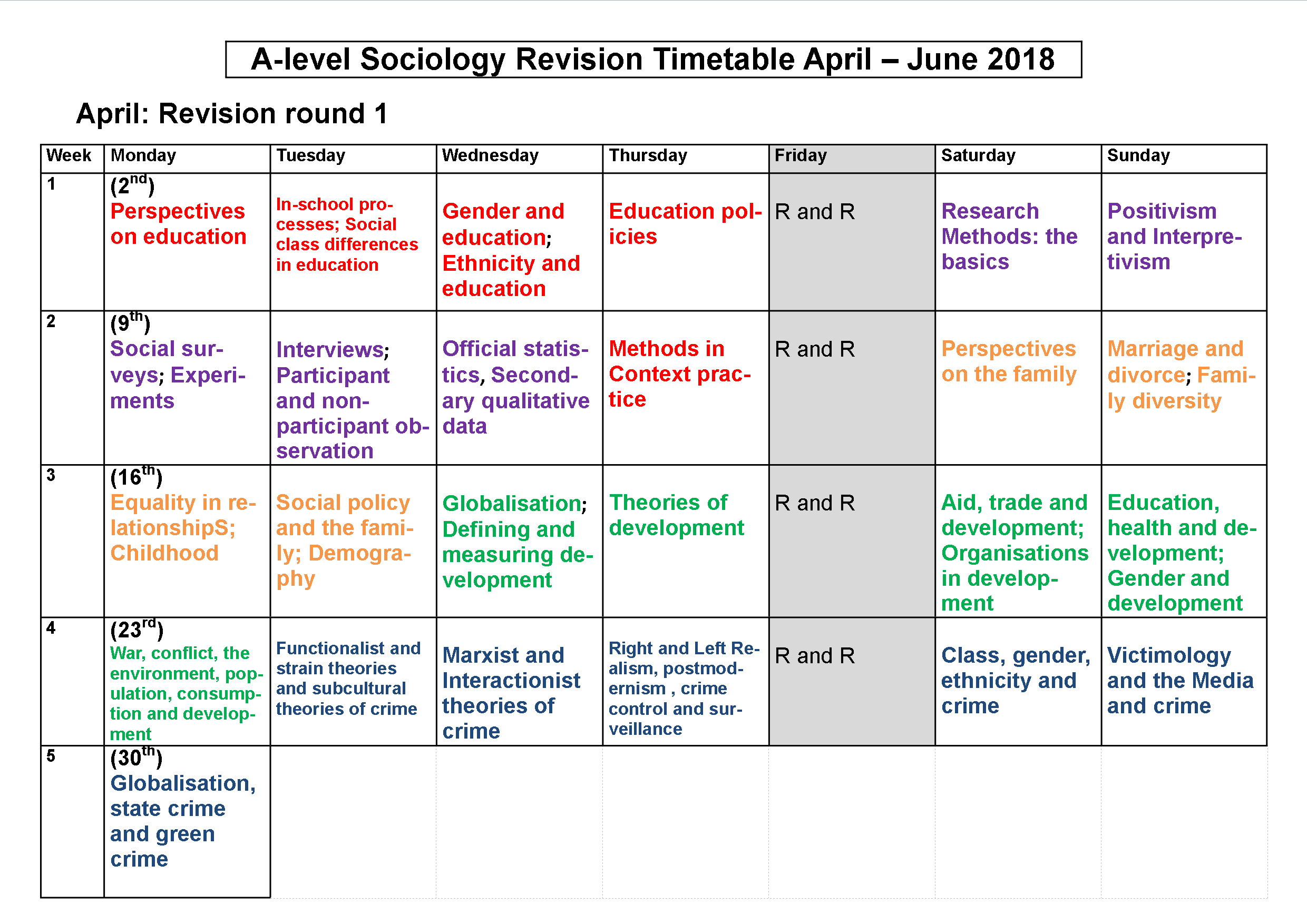 Example Revision Timetable – Calep.midnightpig.co With Blank Revision Timetable Template