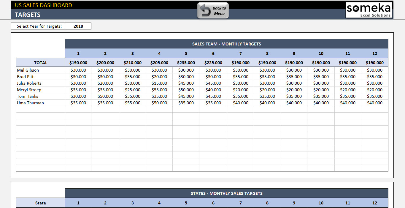 Excel Templates For Sales Reporting – Calep.midnightpig.co Throughout Excel Sales Report Template Free Download
