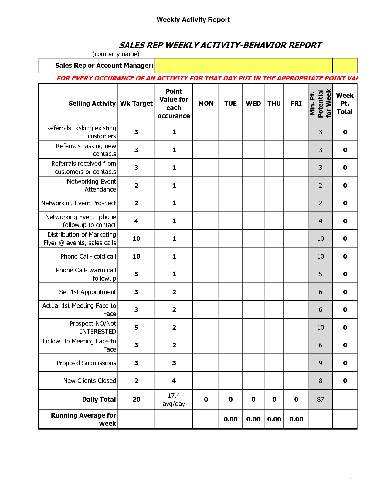 Excellent Sales Report Template For Excel Pdf And Word Regarding Activity Report Template Word