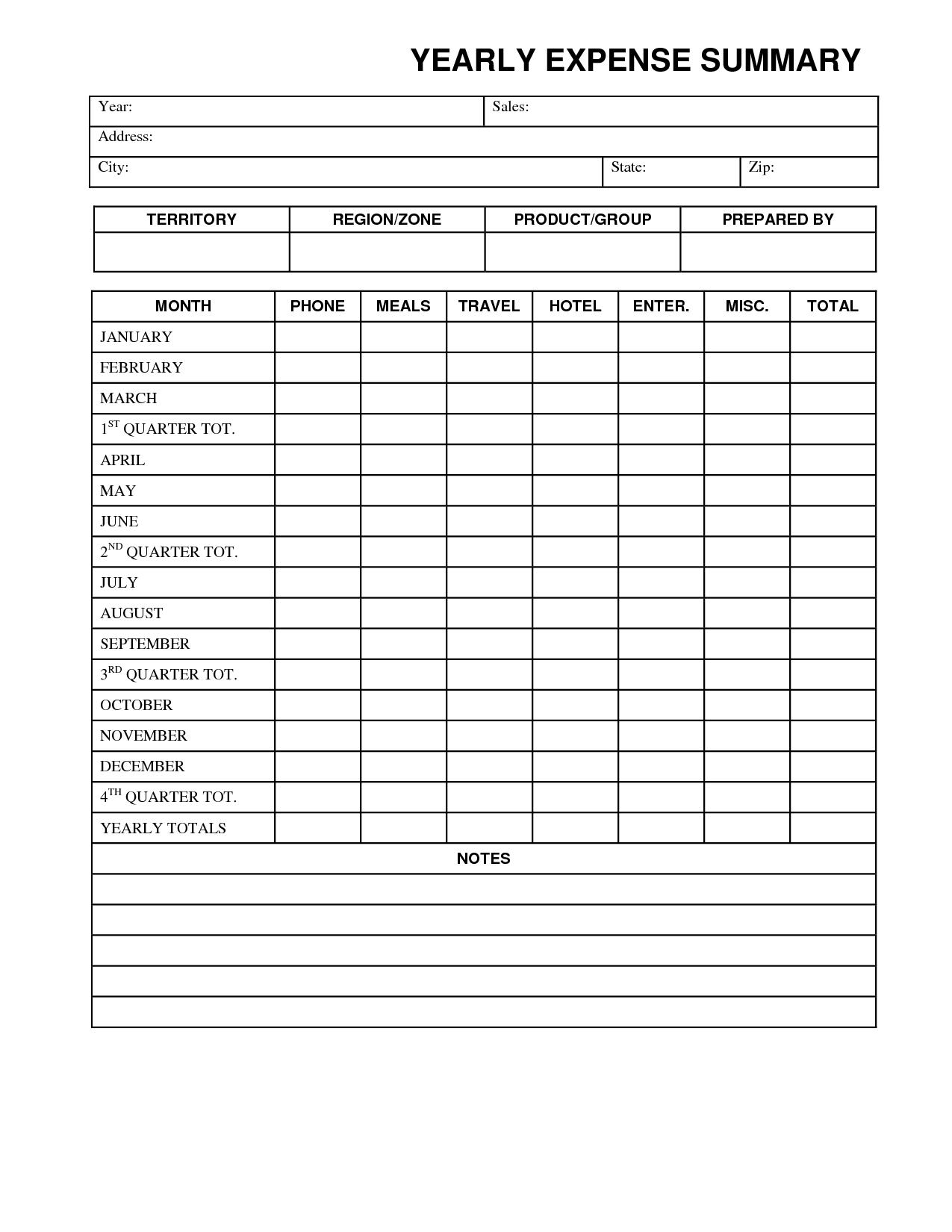 Expense Report Form And Samples For Your Inspirations With Regard To Quarterly Expense Report Template
