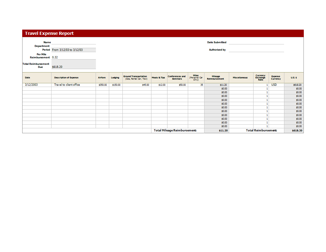 Expense Report Spreadsheet Daily Xls Free Template In Excel Intended For Employee Daily Report Template