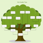 Family Tree Charts To Fill In – Guna In Fill In The Blank Family Tree Template