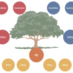 Family Tree Solution | Conceptdraw Regarding 3 Generation Family Tree Template Word