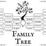 Family Tree Template - Medieval Emporium intended for Fill In The Blank Family Tree Template