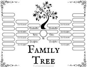 Family Tree Template - Medieval Emporium intended for Fill In The Blank Family Tree Template