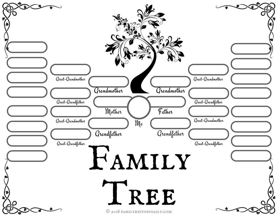 Family Tree Template - Medieval Emporium Intended For Fill In The Blank Family Tree Template