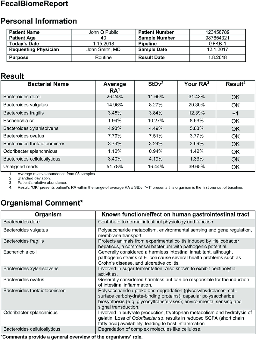 Fecalbiome Reporting Template. Personal Information Section With Regard To Template For Information Report