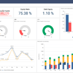 Finance Dashboards | Interactive Dashboard Examples | Bold Bi Pertaining To Financial Reporting Dashboard Template