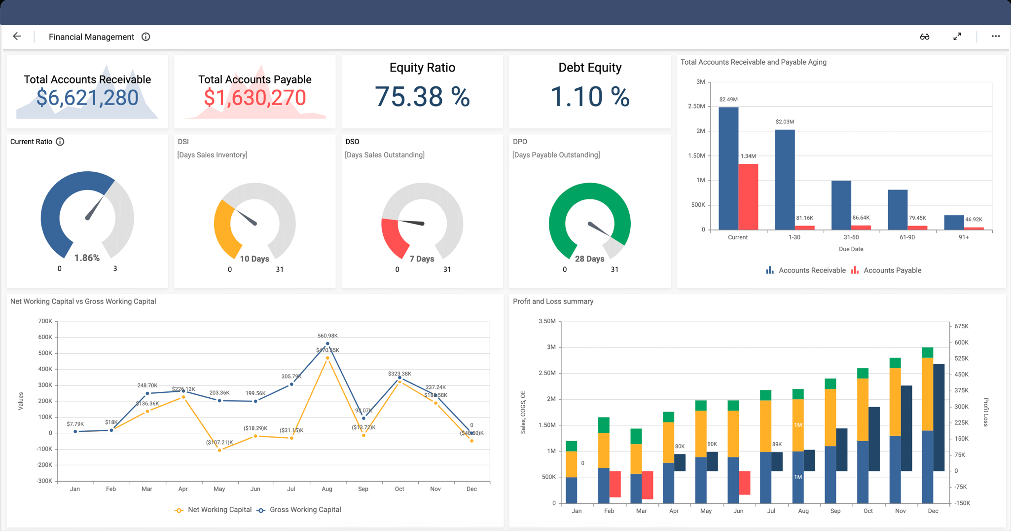 Finance Dashboards | Interactive Dashboard Examples | Bold Bi Pertaining To Financial Reporting Dashboard Template