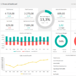 Financial Dashboard Excel Template – Calep.midnightpig.co In Financial Reporting Dashboard Template
