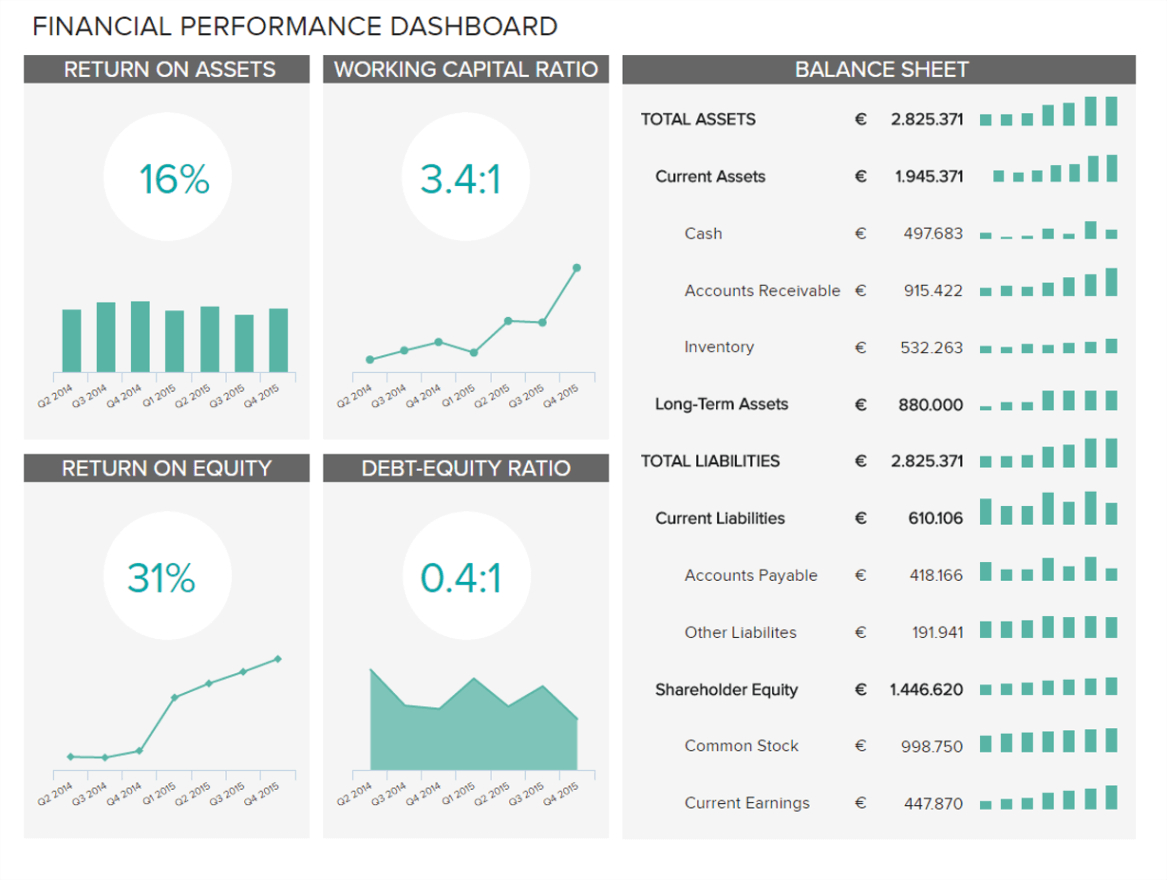 Financial Dashboards – See The Best Examples & Templates Regarding Financial Reporting Dashboard Template