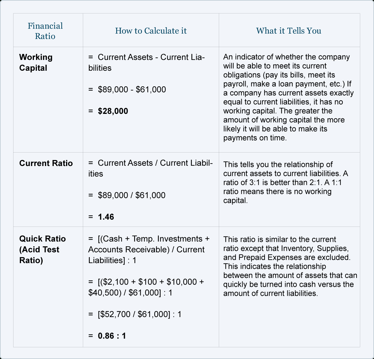 Financial Ratios – Balance Sheet | Accountingcoach Intended For Credit Analysis Report Template