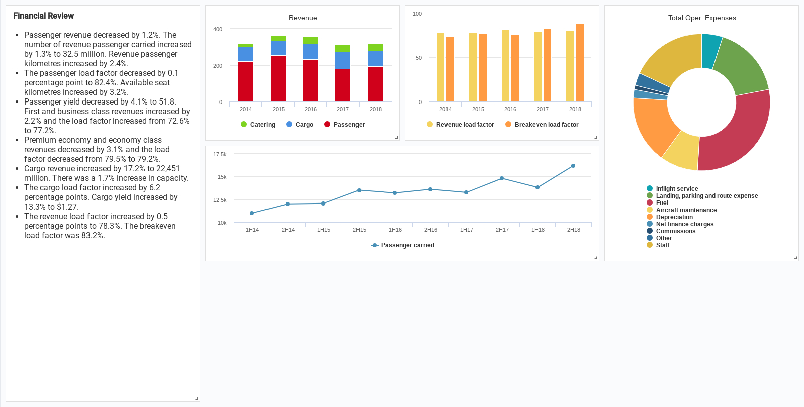 Financial Report | Dashboard Template In Financial Reporting Dashboard Template