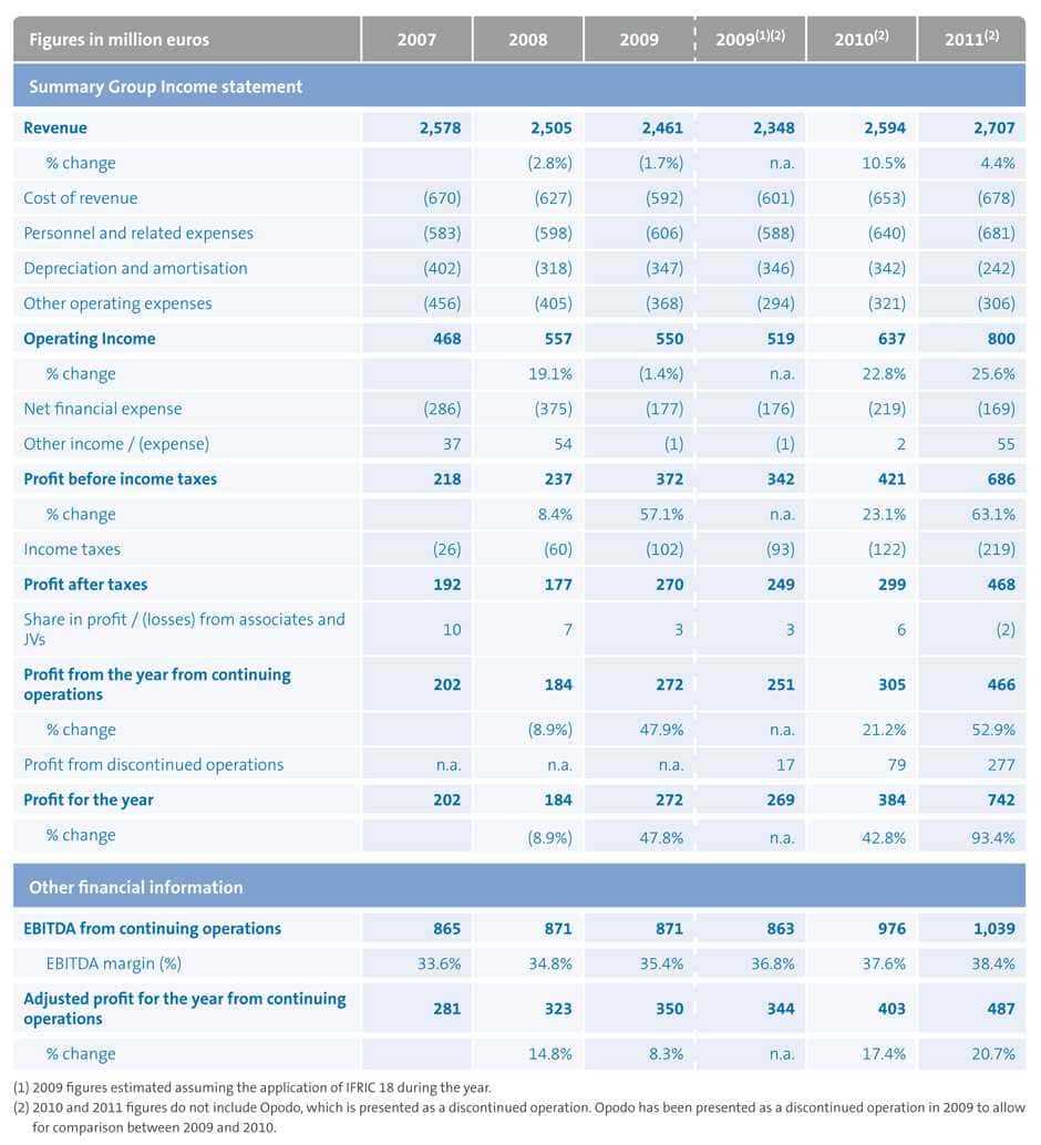 Financial Reporting Format In Excel – Calep.midnightpig.co With Monthly Financial Report Template