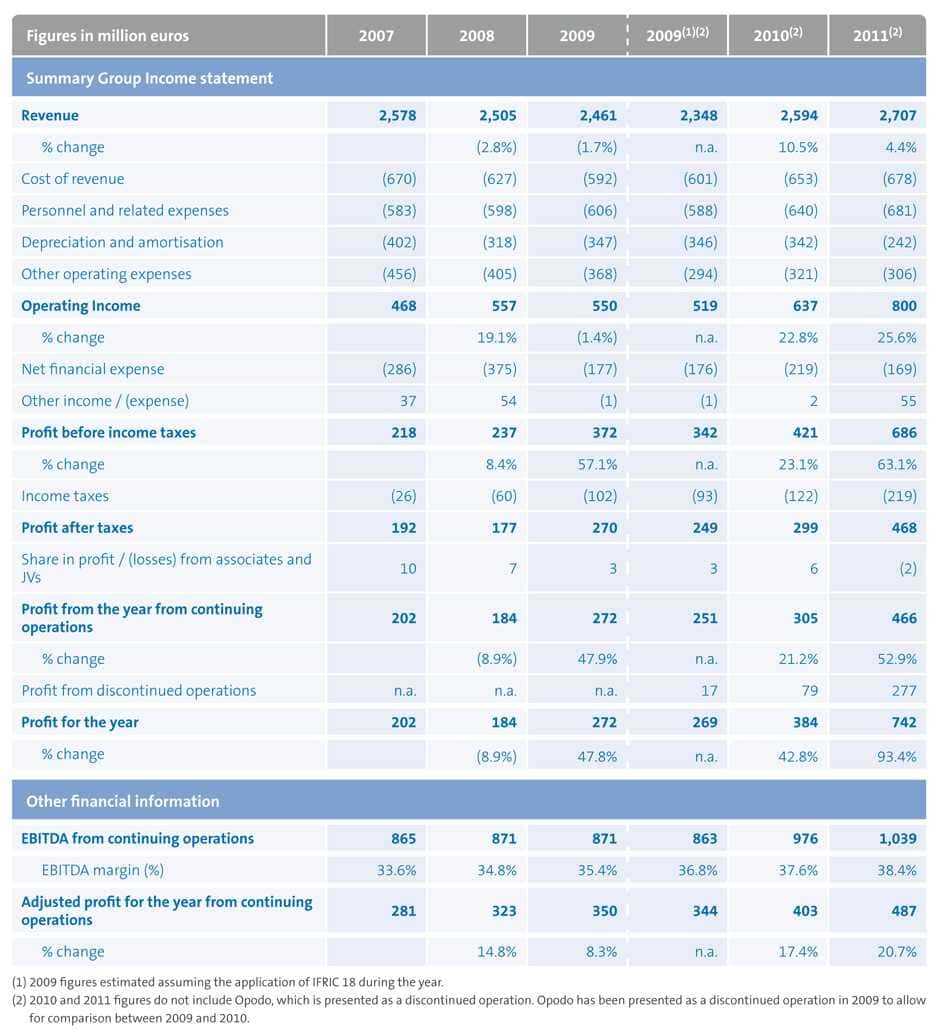 Financial Reporting Format In Excel - Calep.midnightpig.co Within Excel Financial Report Templates